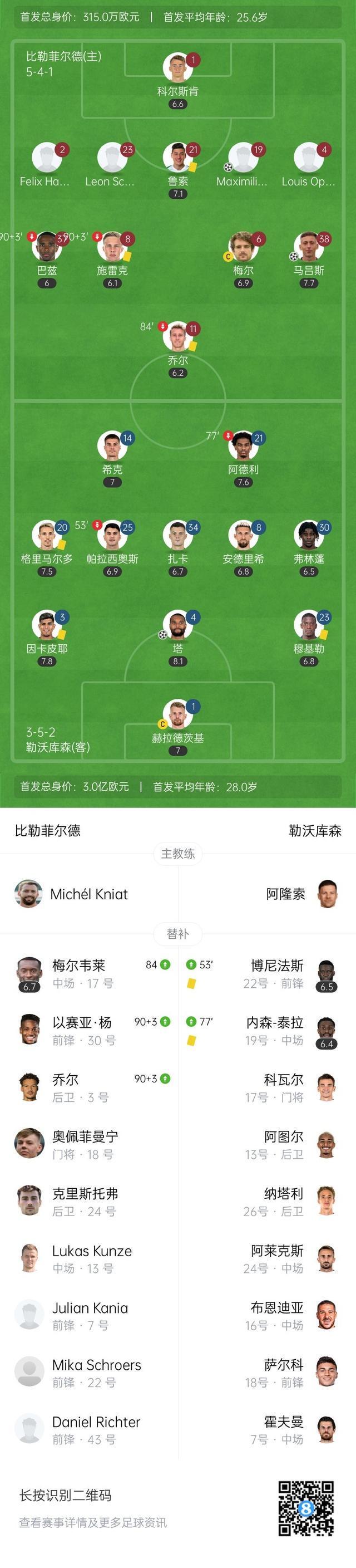 关于赛地聚焦——德国杯今晨热度飙升，费耶诺德完成体检，震撼外界，赛程密集仍需轮换的信息-3377平台